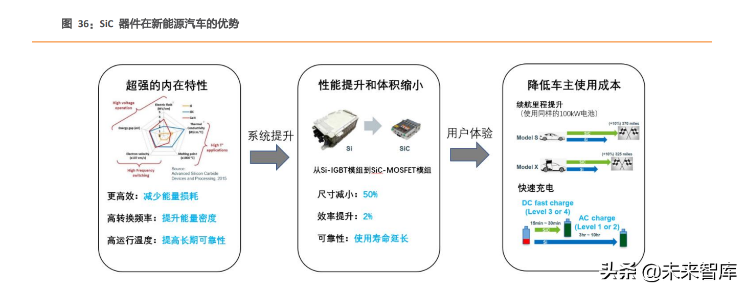 汽车电子及第三代半导体行业研究：智能化浪潮下，掘金优质赛道