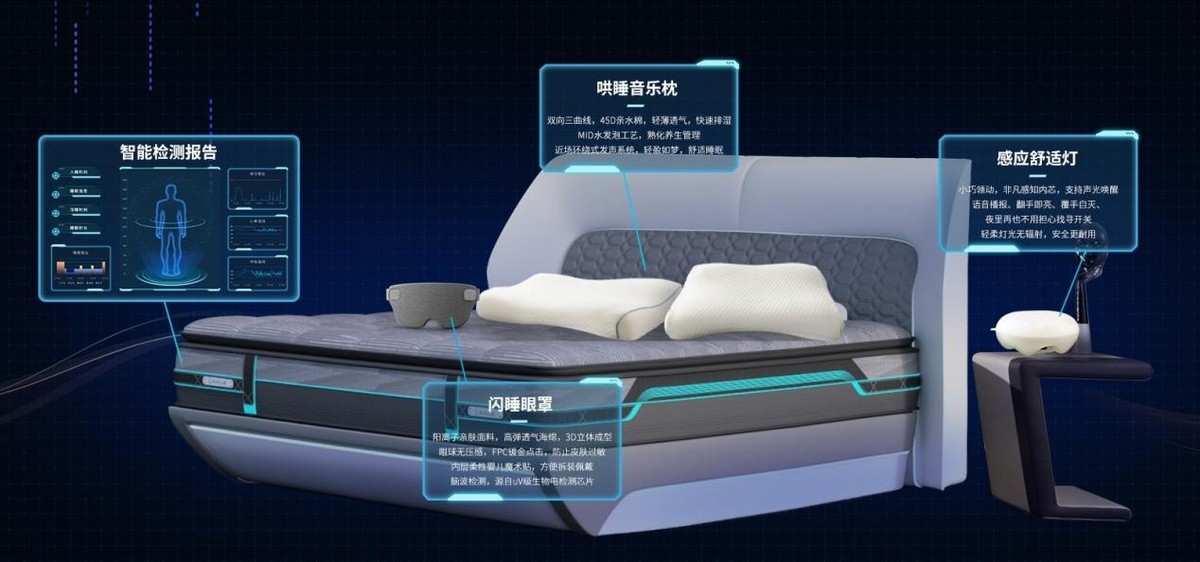 喜临门豪砸7亿做研发，智能床垫普及还要多久？