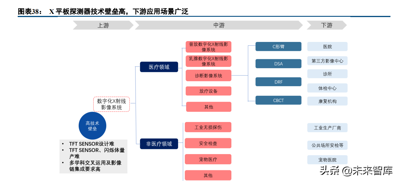 医药行业深度研究报告及投资策略：返璞归真，迎接高质量发展