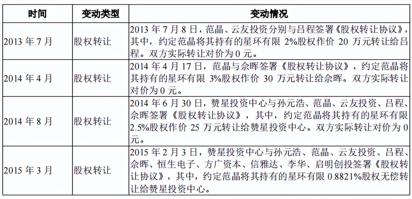 星环科技募资额两倍于总资产，持续亏损，毛利率远低于同行