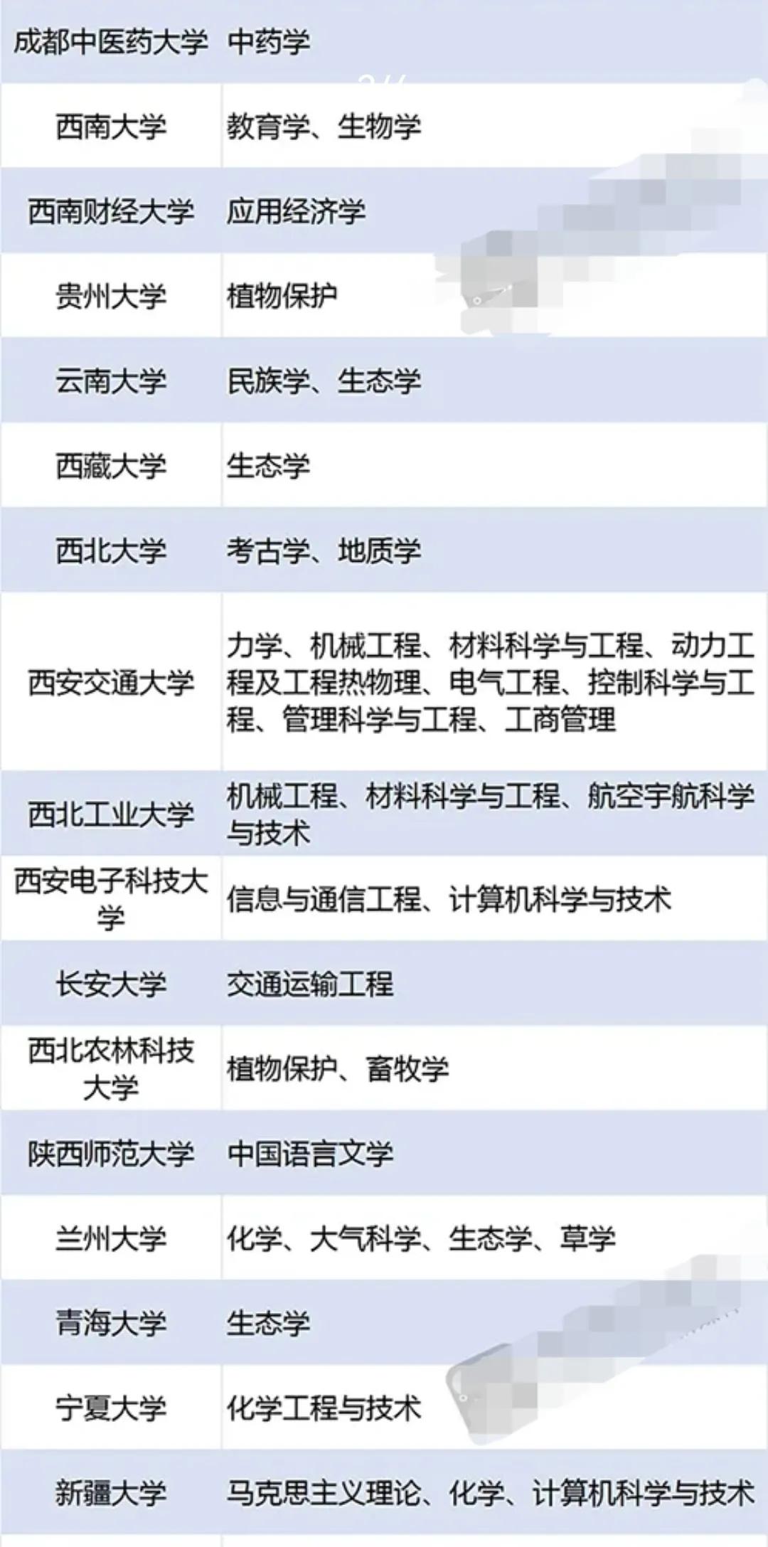 2022年第二轮“双一流”大学新鲜出炉，广东是赢家，清华北大无敌