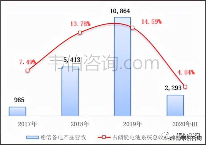 2022年中国储能行业专题调研报告——派能科技业务分析（简版）