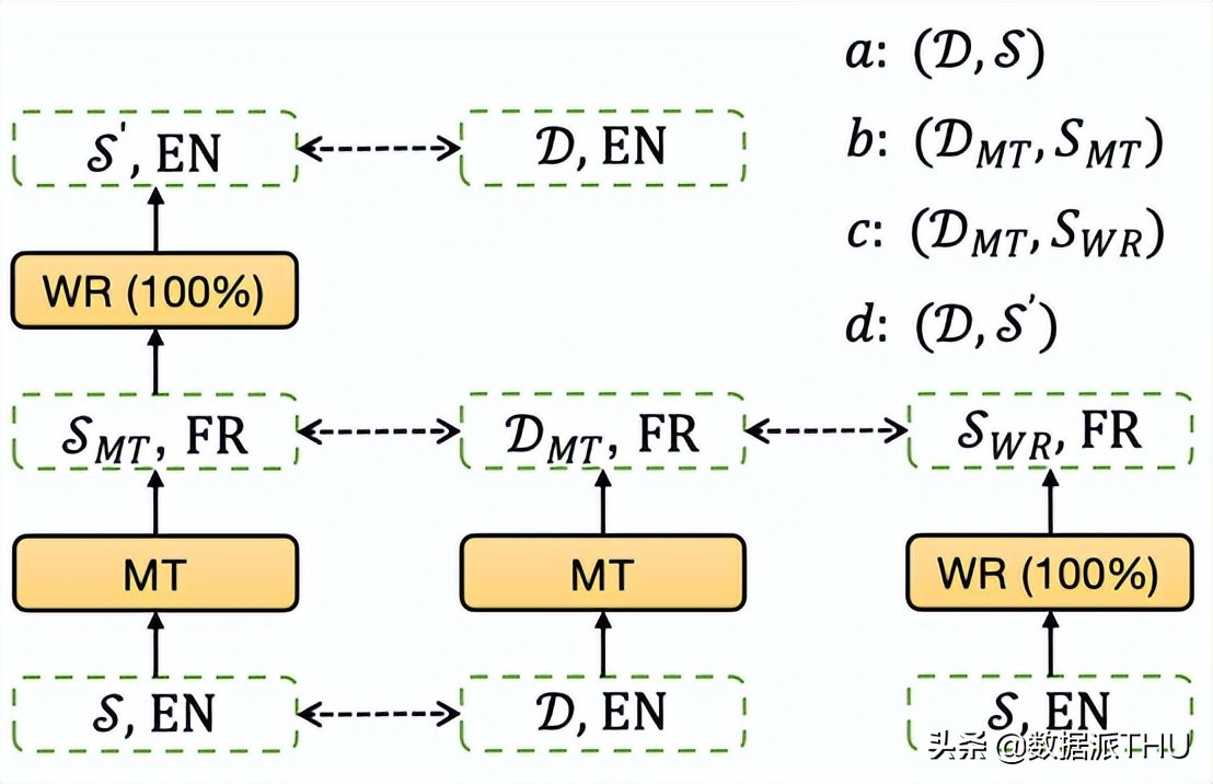 基于神经标签搜索，中科院零样本多语言抽取式摘要入选ACL