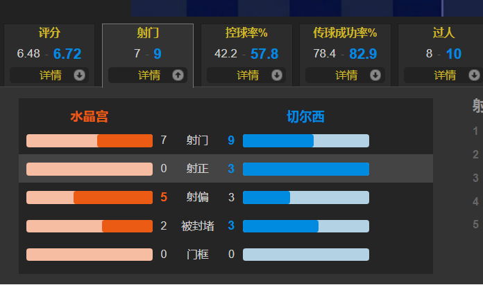 切尔西客场1-0险胜水晶宫(1.13亿欧签下卢卡库是败笔 齐耶赫绝杀 切尔西客场1-0险胜水晶宫)