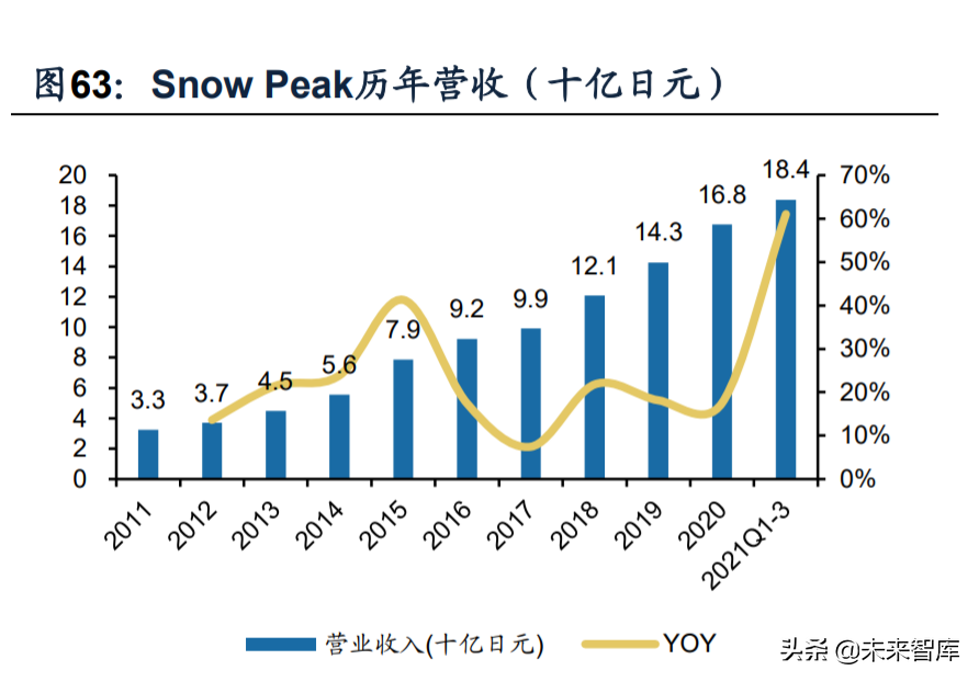 床上用品厂招聘缝纫工（纺织服装行业深度研究及2022年投资策略）