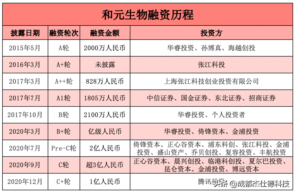 兩輪重倉精準狙擊 杰仕德投資人倚鋒資本再獲IPO！