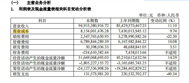 一瓶两三千元的茅台酒，成本大概是多少钱？为什么这么贵