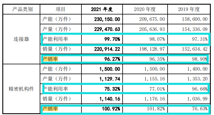 鸿日达期末回款已不佳，各项指标不及同行，外协商质量堪忧