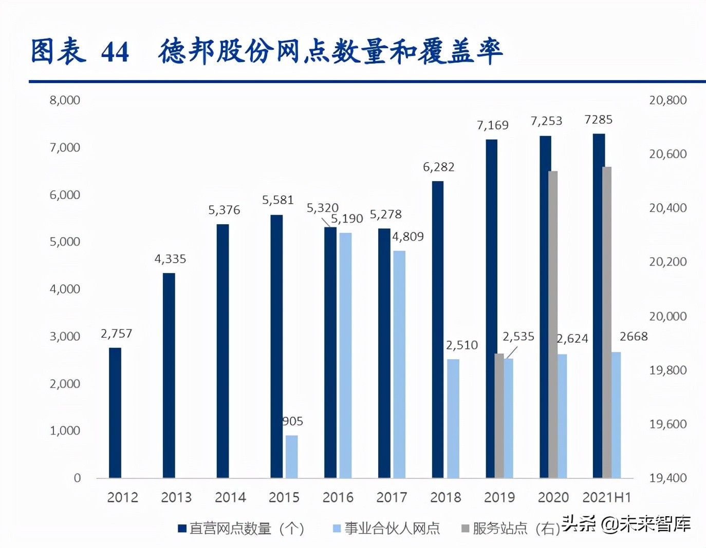 物流行业专题研究报告：我国万亿快运市场进入加速整合期