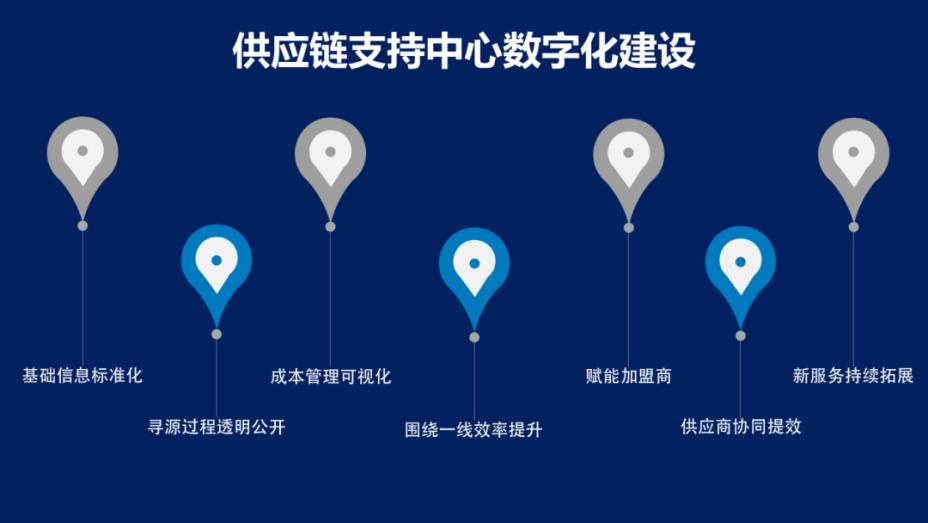 打造“不賺差價”的陽光供應鏈，華住瞄準長期持續性<span