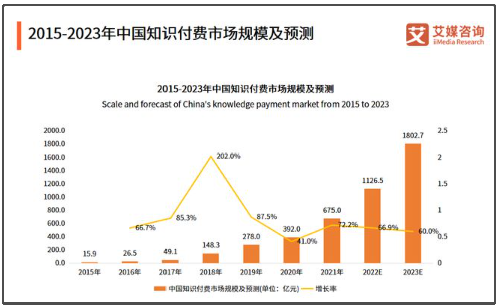 拼认知深度时代，不陷入老鼠赛跑式学习