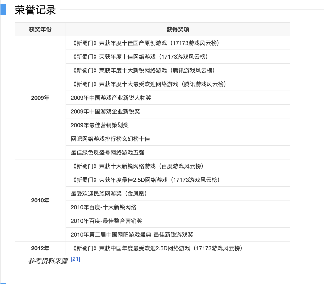 最受玩家的欢迎网游？抗衡天下2、剑网3，确实是一款换皮游戏