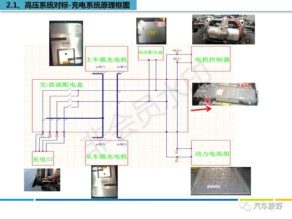 特斯拉Model S 拆解分析