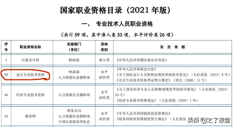 初级会计证书是专业技术证书还是执业资格证书？有什么区别？