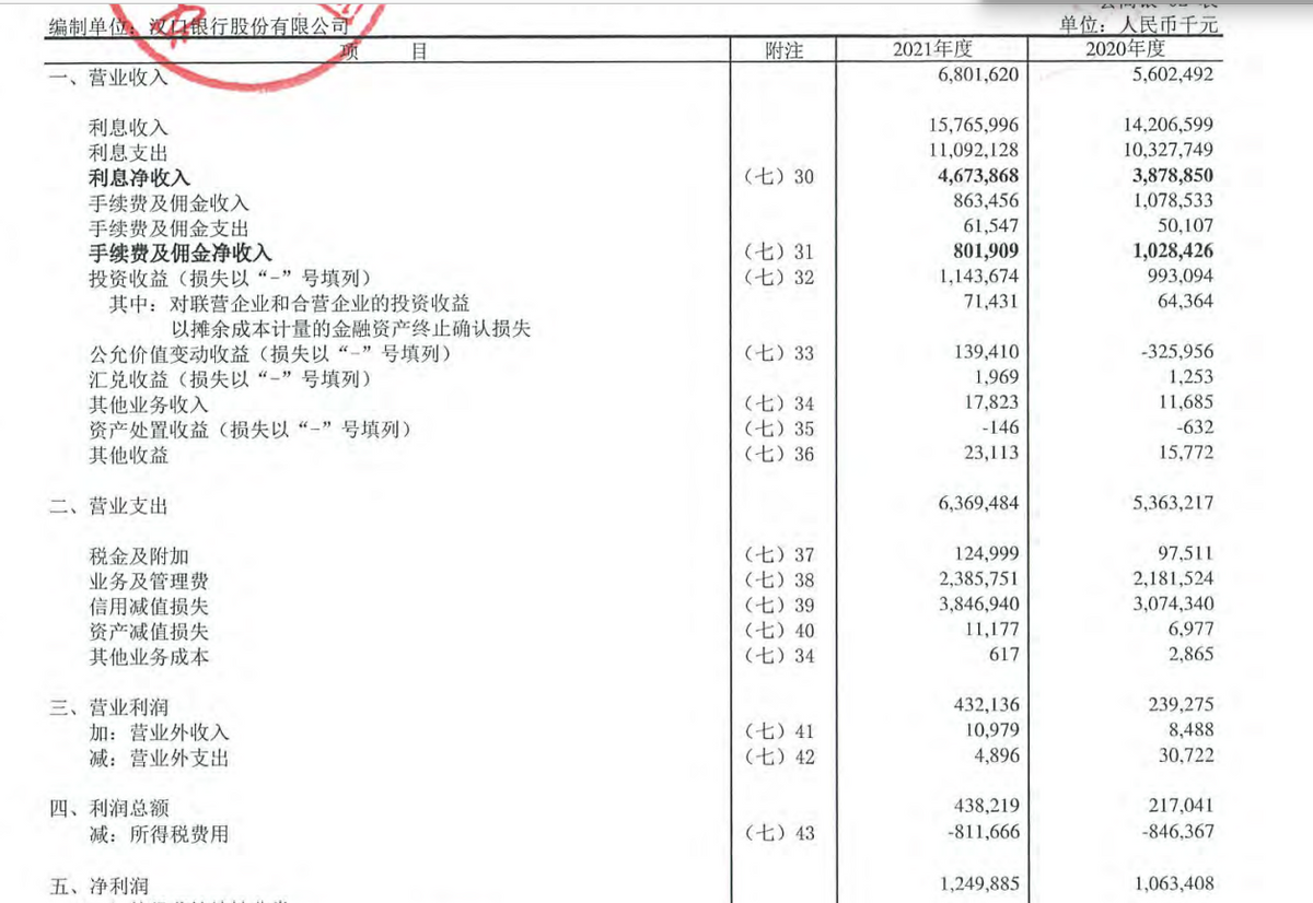 湖北两家城商行均启动上市辅导，2021年汉口银行个人贷款大增50.64%，湖北银行拨备覆盖率增加52.42个百分点