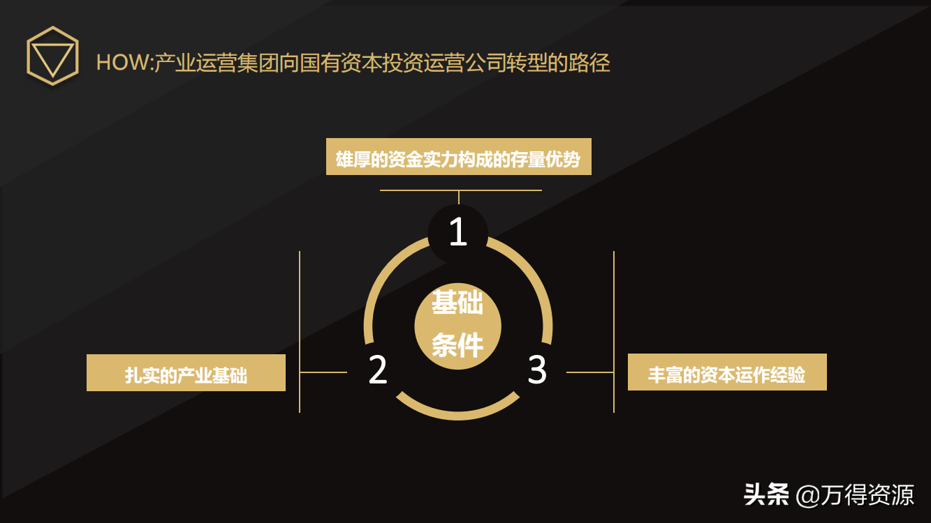 国企改革：从投融资平台到国有资本投资运营公司（地方企业转型）