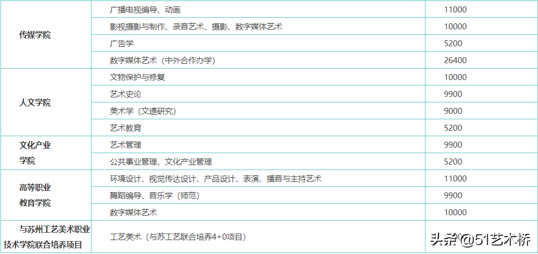 南京艺术学院2022年普通本科招生章程