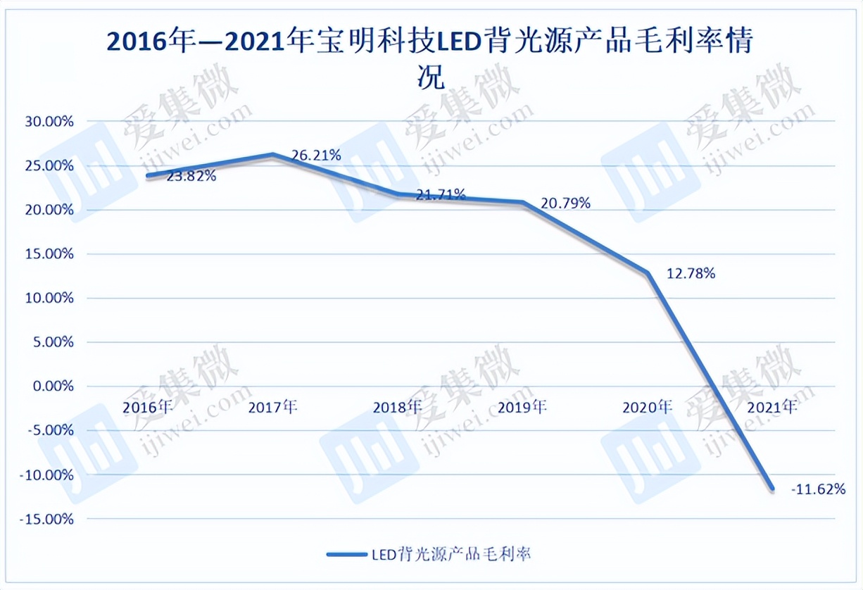 细数那些业绩“暴雷”的手机概念股