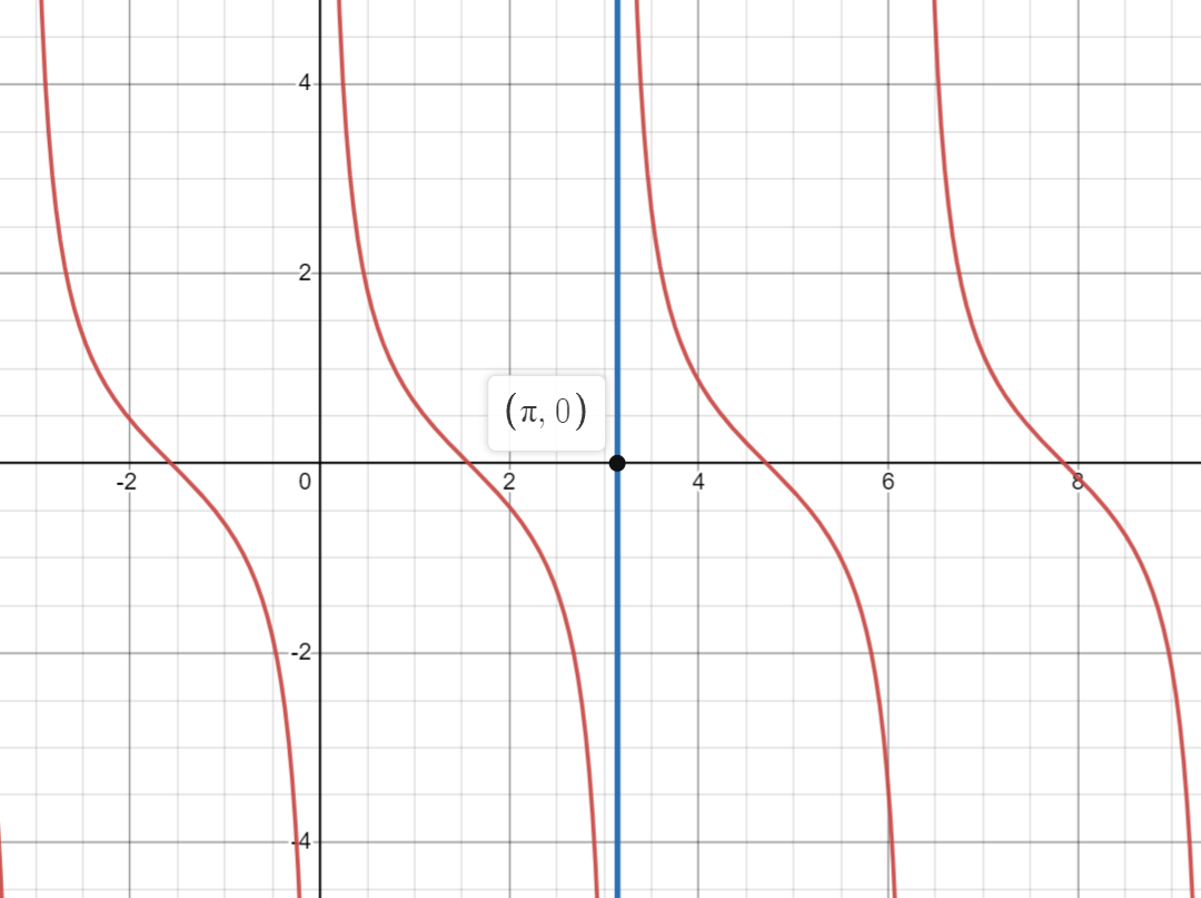 如何用圆周率π生成自然常数e？e和π之间竟有一种意想不到的联系
