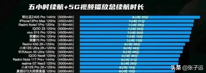 5款「长续航」手机，便宜又好用，适合日常使用