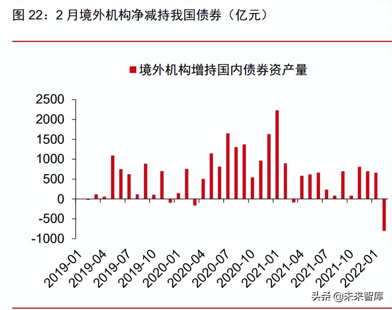 人民币汇率为何对中美利差收窄形成免疫？