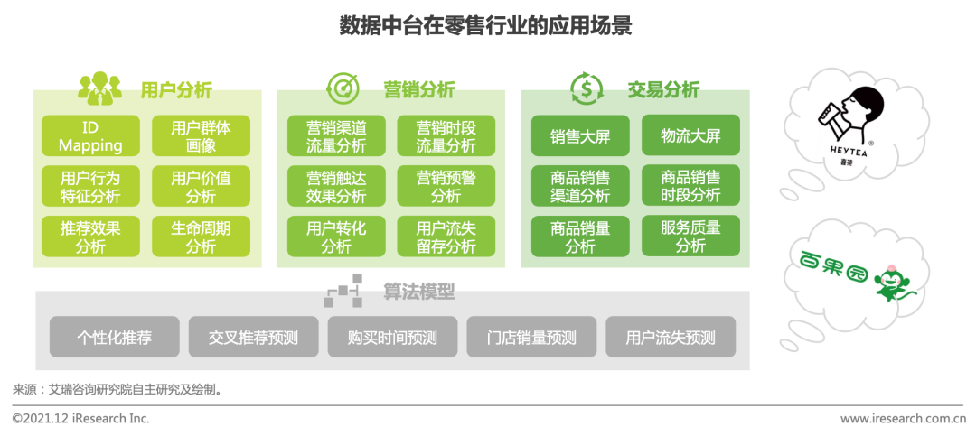 建议收藏！数据中台行业发展概况及展望