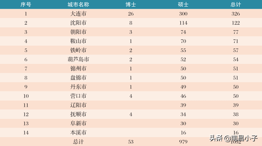 师范大学巡礼——辽宁师范大学VS沈阳师范大学