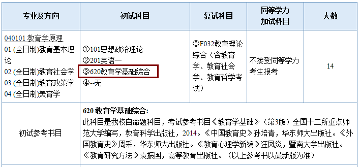 建议收藏！南京师范大学考研全攻略！吐血整理