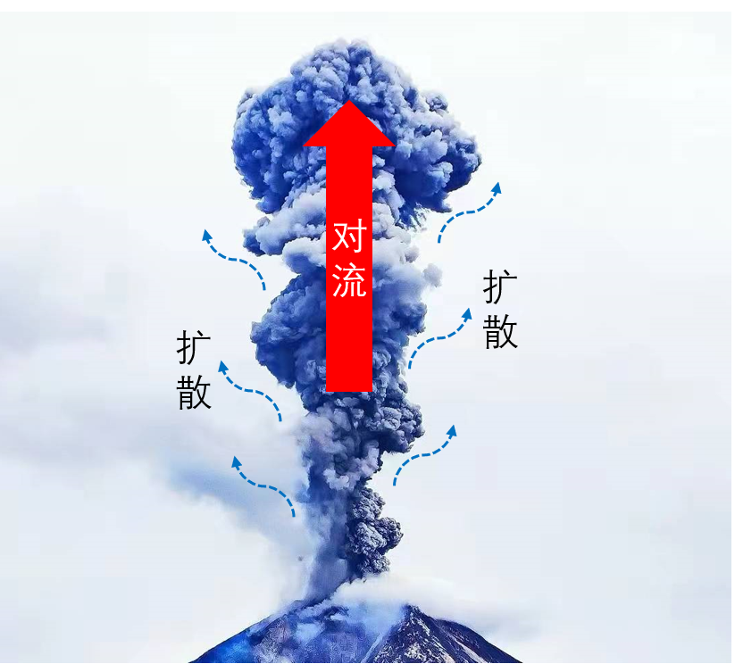 来看看为什么