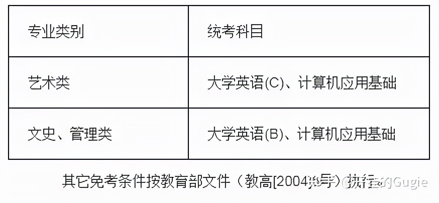四川大学「网络教育」22春注册报名倒计时