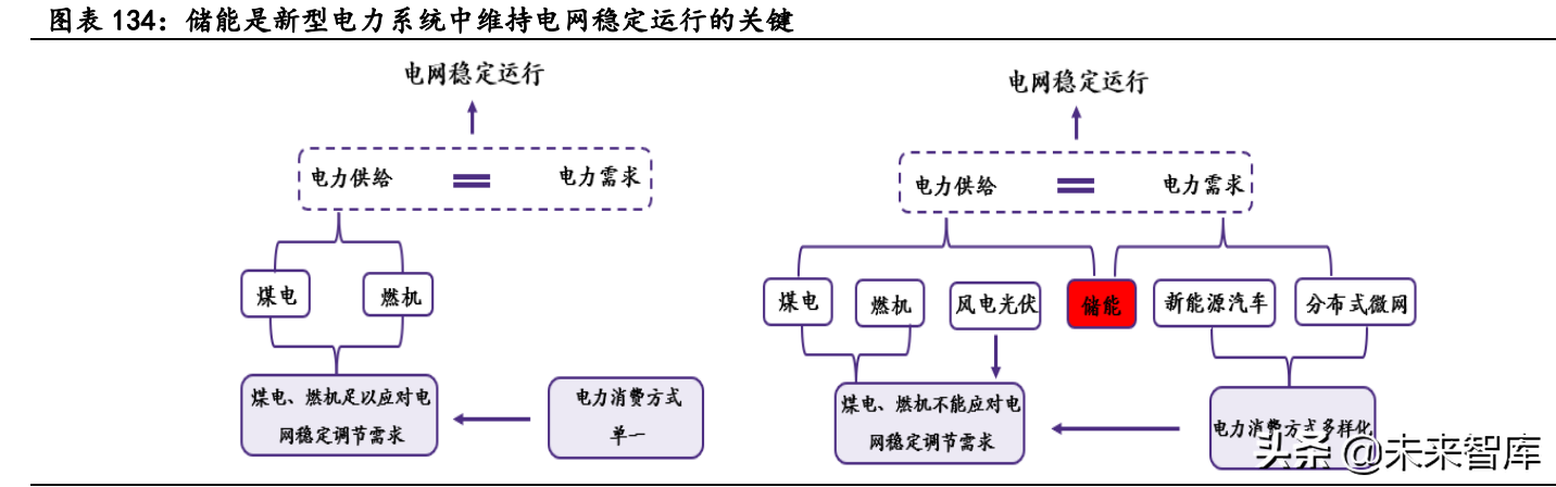 新能源汽车行业深度研究：景气持续高企，产业链分化优中选优