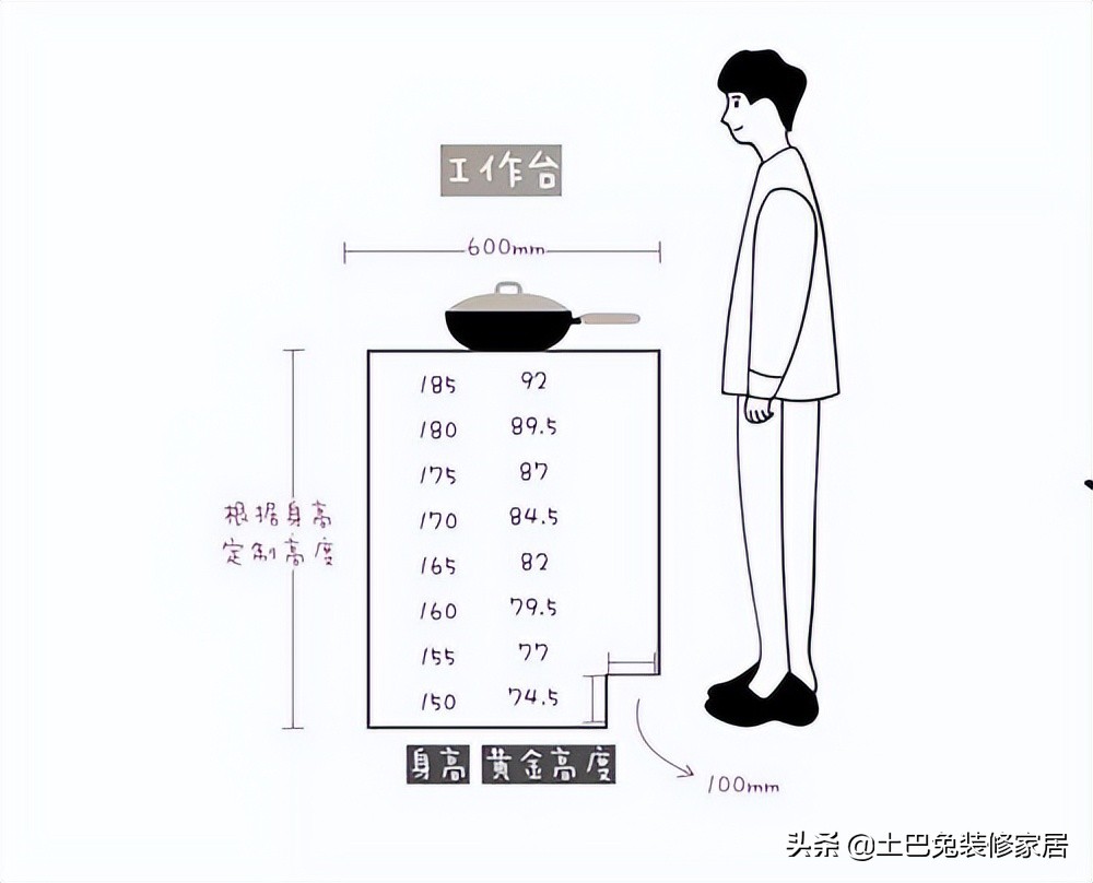 全屋定制橱柜避坑指南（2022最新）