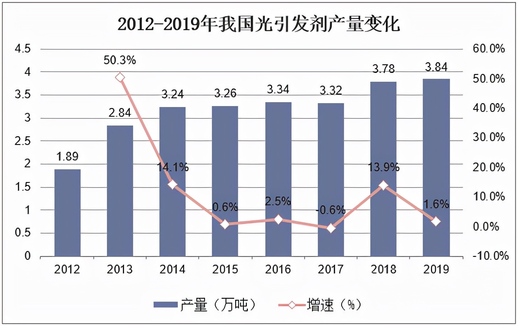 光刻胶上游，一面风光，一面憋屈