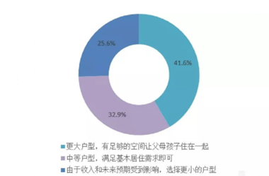 翡丽铂湾丨后疫情时代，定义居家环境新标准