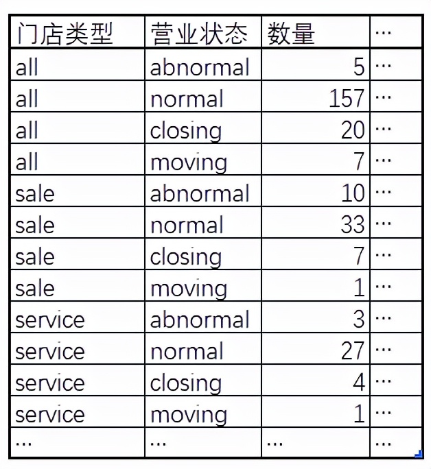 <a href='/map/shujuzhiliang/' style='color:#000;font-size:inherit;'>数据质量</a>类岗位每天需要做什么？通过一个案例了解下