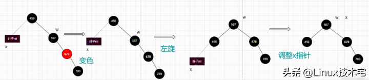 最透彻的红黑树详解（图文并茂，一文全解）