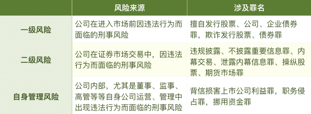 黄云律师团队｜内幕交易罪辩护参考—犯罪主体、犯罪行为角度着手