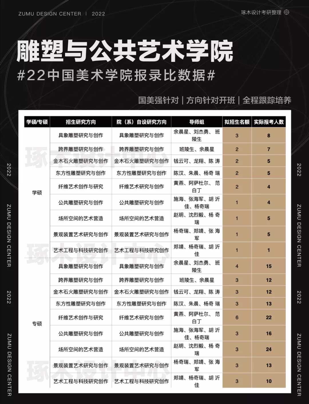 國美考研·中國美術學院考研報錄比招生信息