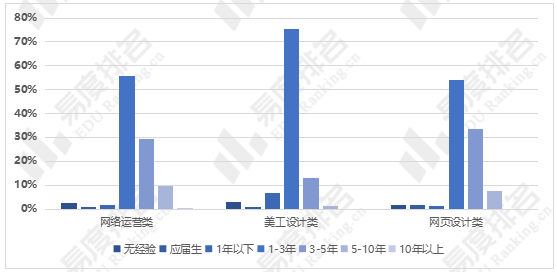 十大热门专业之一——电子商务，行业发展前景如何，值不值得报考