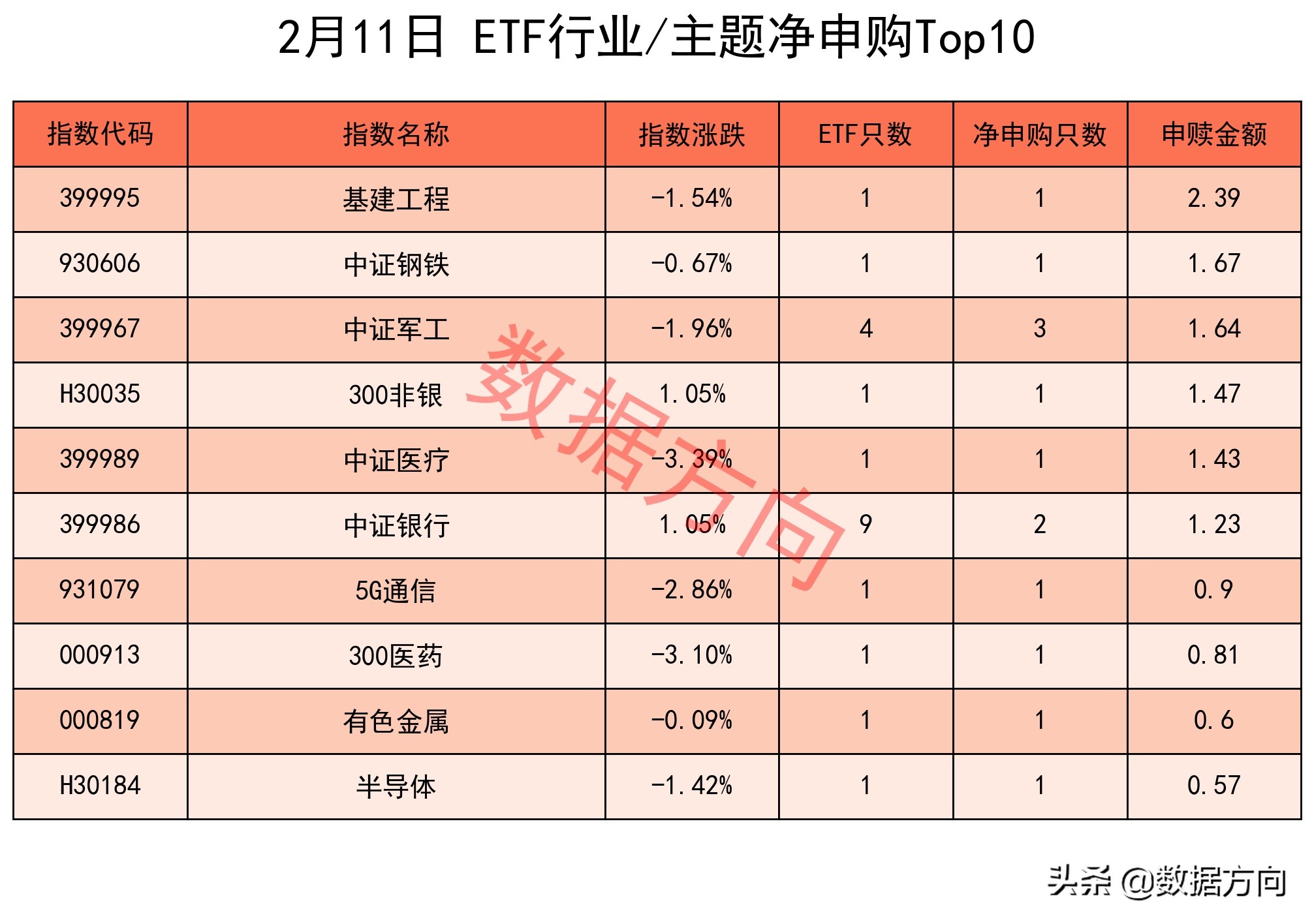 ETF基金是什么，有哪些优点？