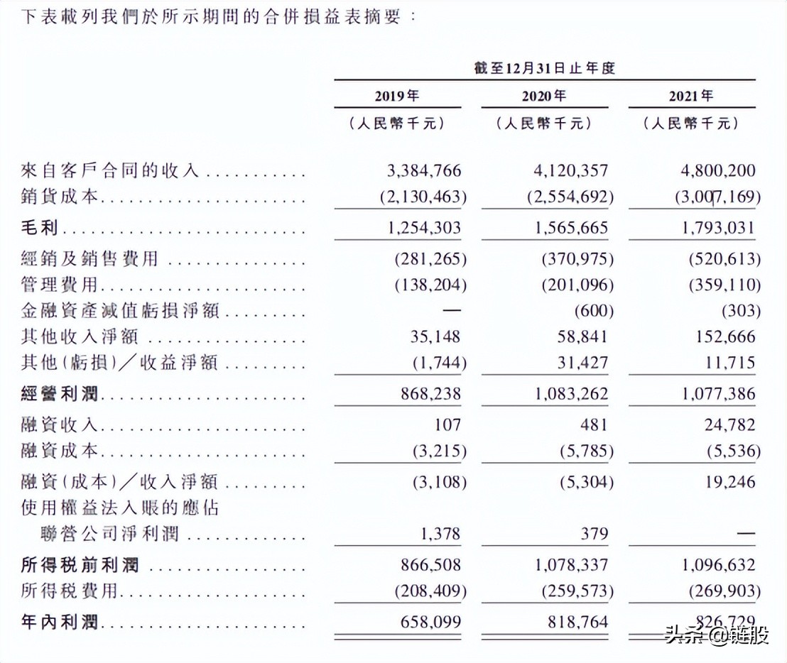 卫龙三约港交所，这份IPO是否和辣条一样香？