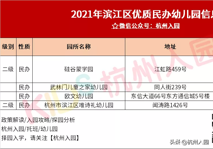 重磅！杭州12区优质民办幼儿园资源盘点！拱墅15所幼儿园入选
