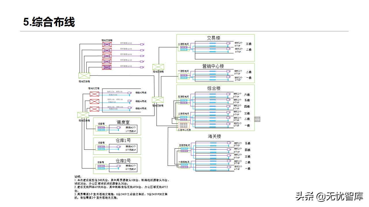 智慧物流货运行业：多式联运信息平台项目实施建议方案(附PPT)