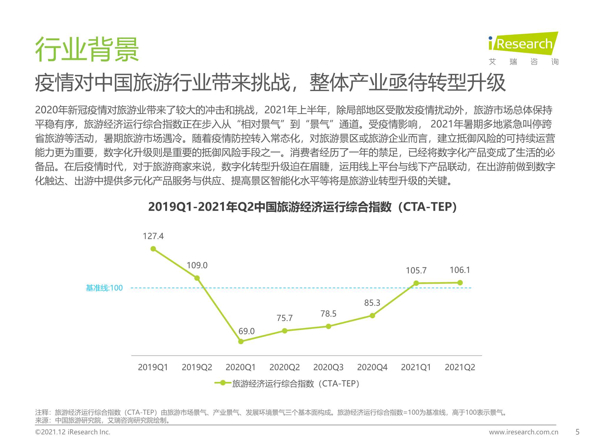 艾瑞咨询：2021年中国在线旅游行业研究报告