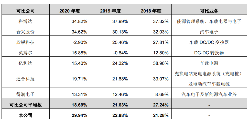 奉天电子逆势扩产，大额募资搞装修，长春华涛消失于前五大客户