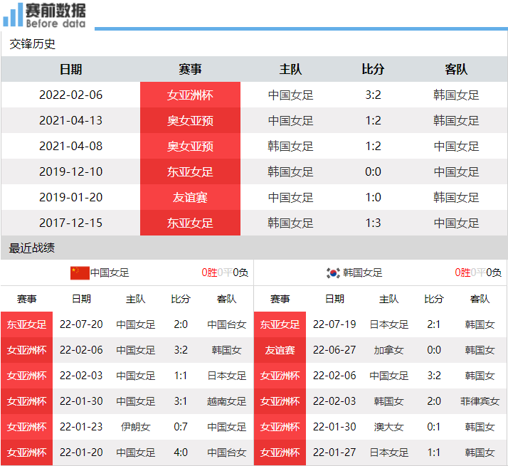 韩国vs中国直播(CCTV5直播中国女足vs韩国：亚洲杯决赛重演 王霜PK池笑然)