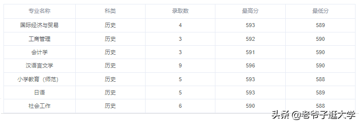 江南大学食品科学与工程（新高考100所热门高校2021年报录实况回顾）