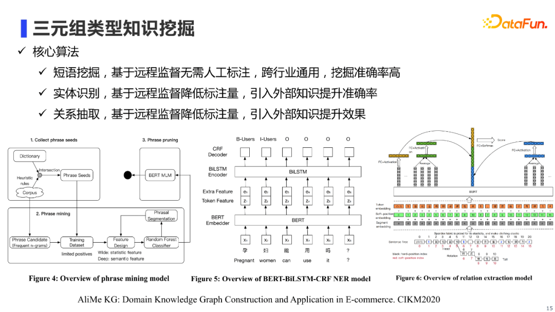 陈河宏：阿里新零售多模态知识图谱AliMe MKG的建设与应用