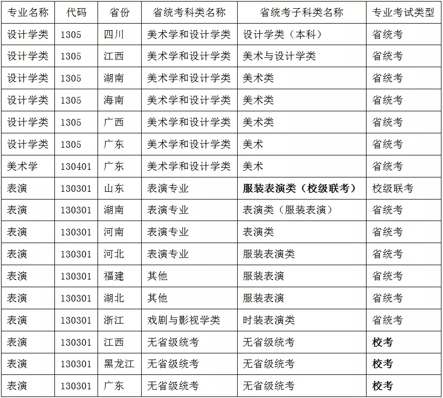 星海、广工发布艺考招生信息