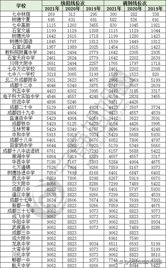 中考分数怎么查,中考分数怎么查询
